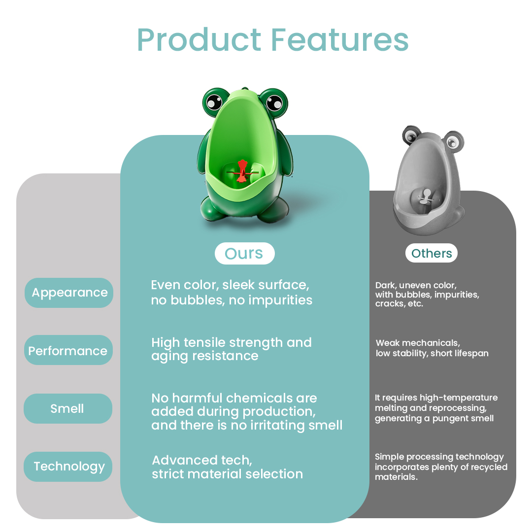 Cute Frog Standing Potty Train - Home Bathroom Urinal recension och pris